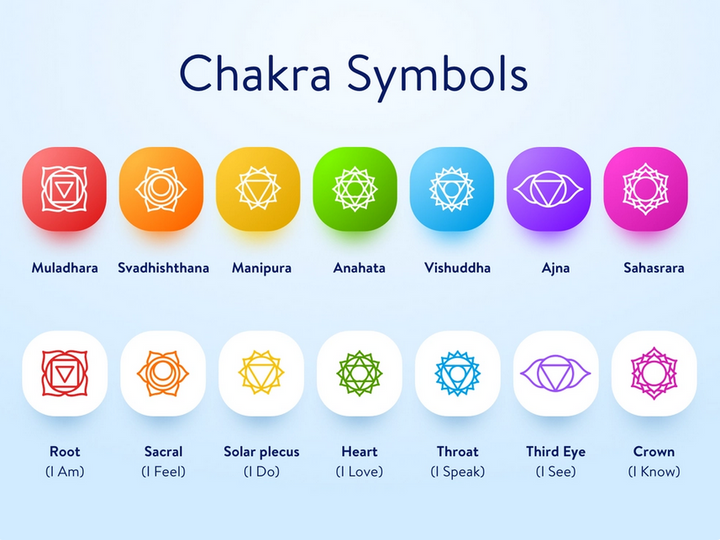 Colored Glass Long 7 Chakra Symbol Necklace