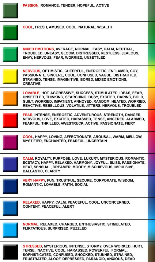 Stainless Steel Color Changing Mood Ring
