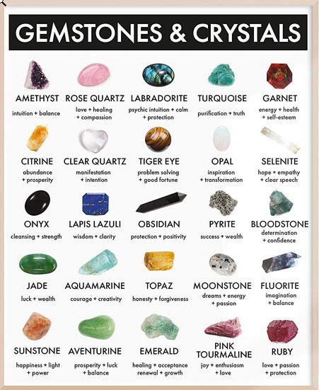 Semi-Precious Natural Stone/Crystal Pendants Necklace