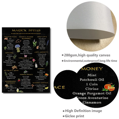 Wicca Magick Spells Canvas Wall Poster - Witchy Recipes - No Frame