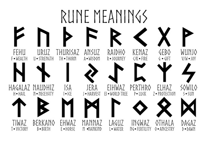 Viking / Nordic Double Letter Rune Ring