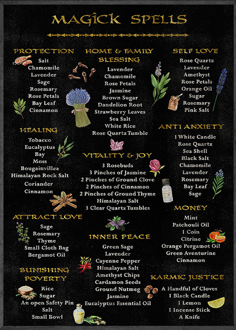 Wicca Magick Spells Canvas Wall Poster - Witchy Recipes - No Frame